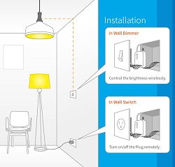 IOT spinac a stmivac 250px
