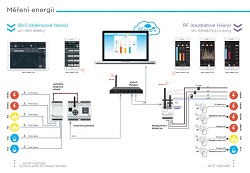 ENERGY METERING infografika 250px